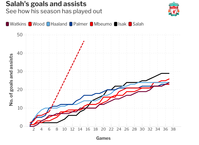 Liverpool's Mohamed Salah Named Premier League Player of the Season