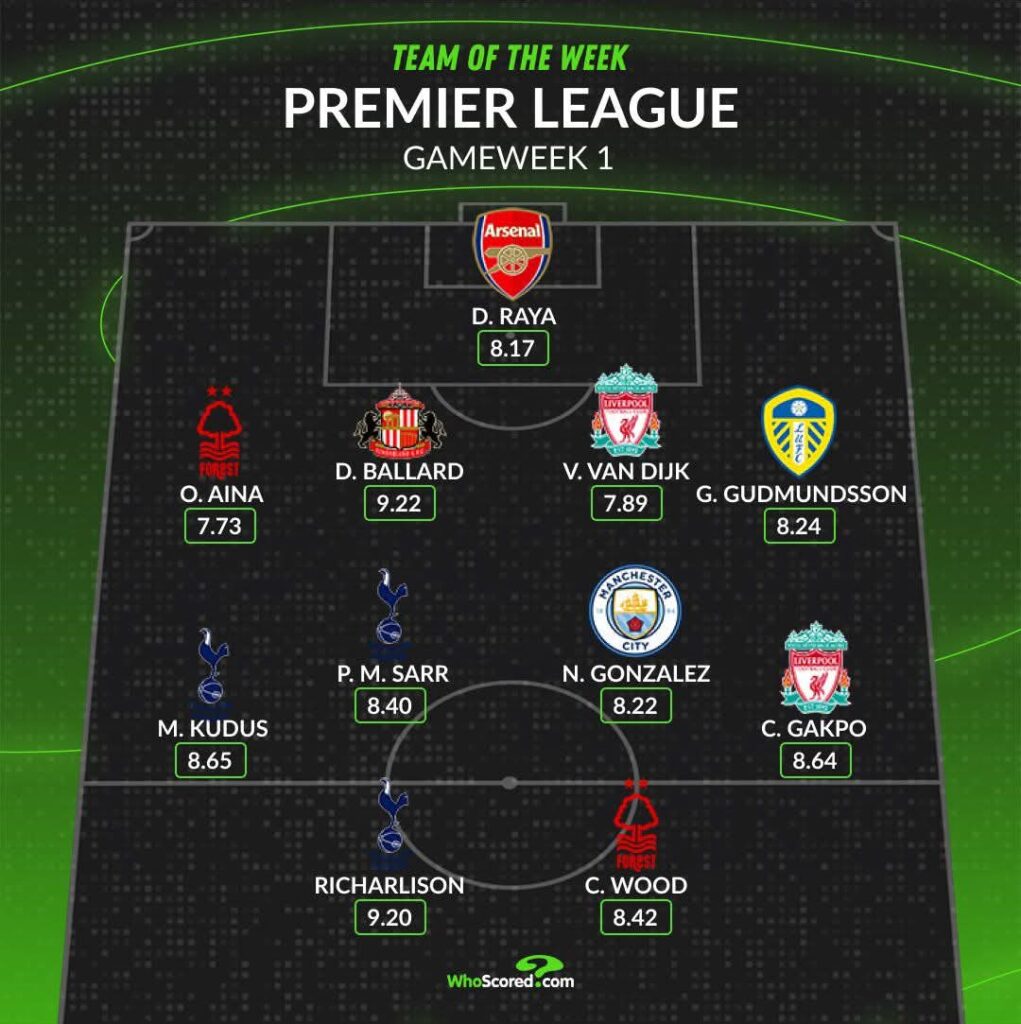 Mohammed Kudus In Premier League Team of the Week after Great Tottenham debut