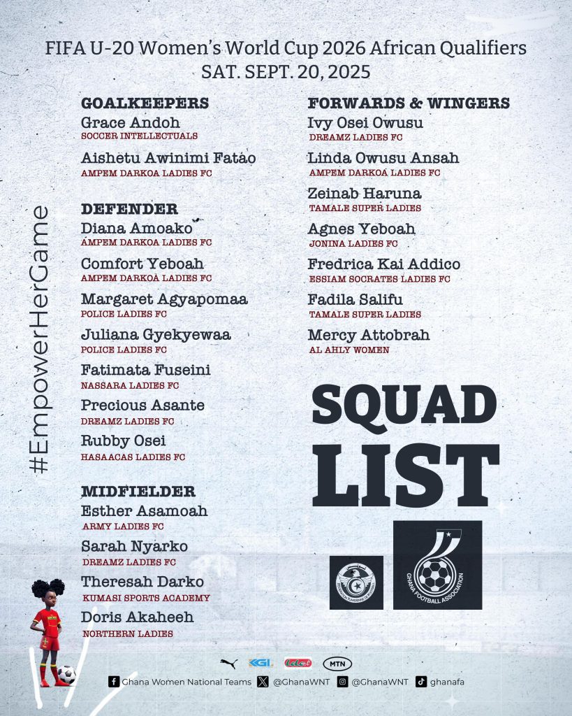 Black Princesses off to Sfax for FIFA World Cup qualifier against Tunisia